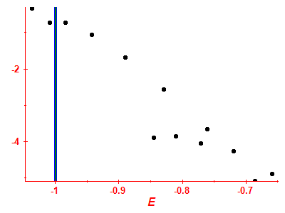 Strength function log